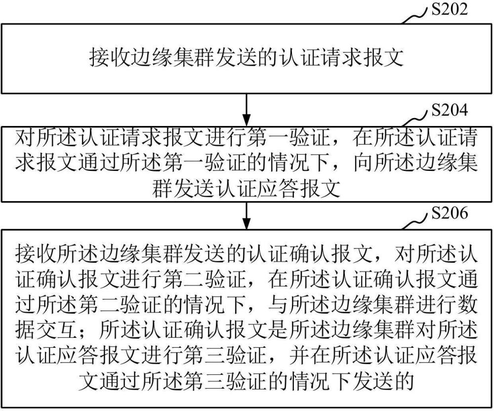 数据交互方法、装置、计算机设备、可读存储介质和程序产品与流程