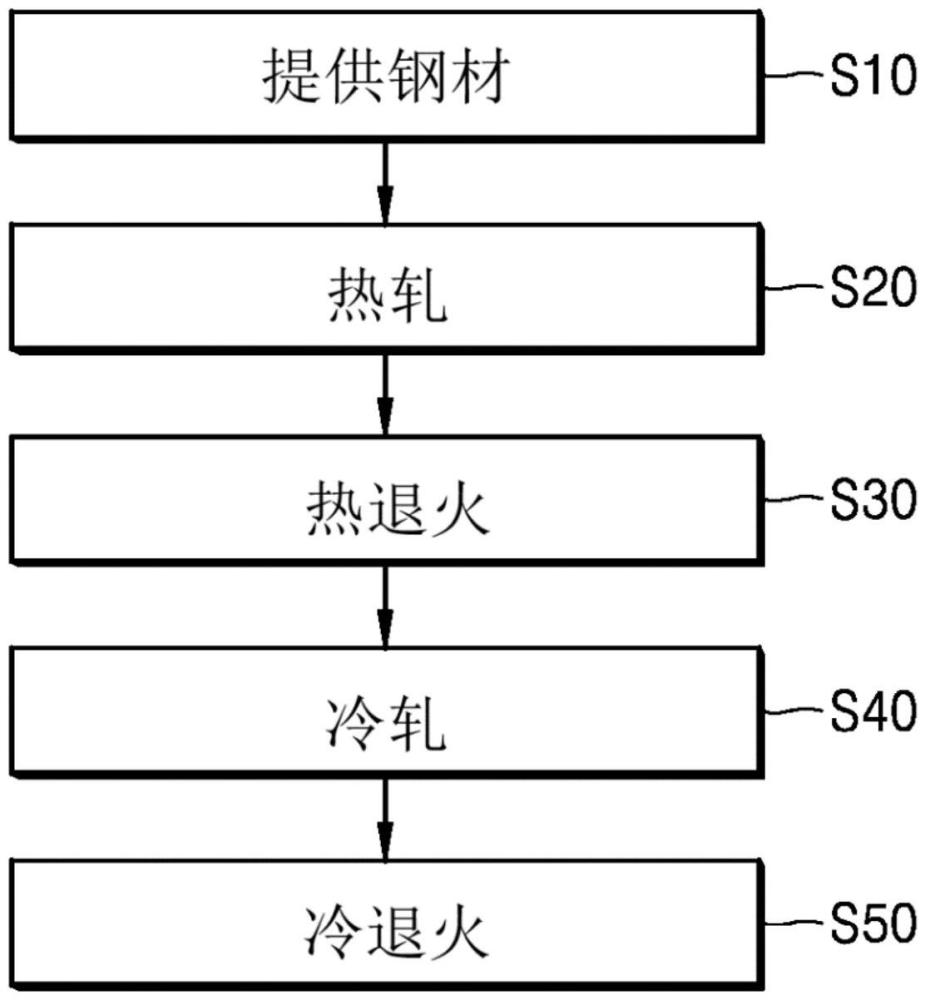 無(wú)取向電工鋼板及其制造方法與流程