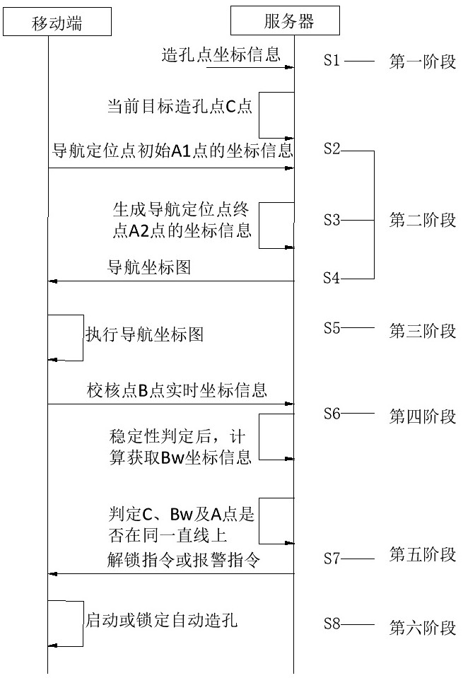 一種振沖造孔智能定位導航方法及應用與流程