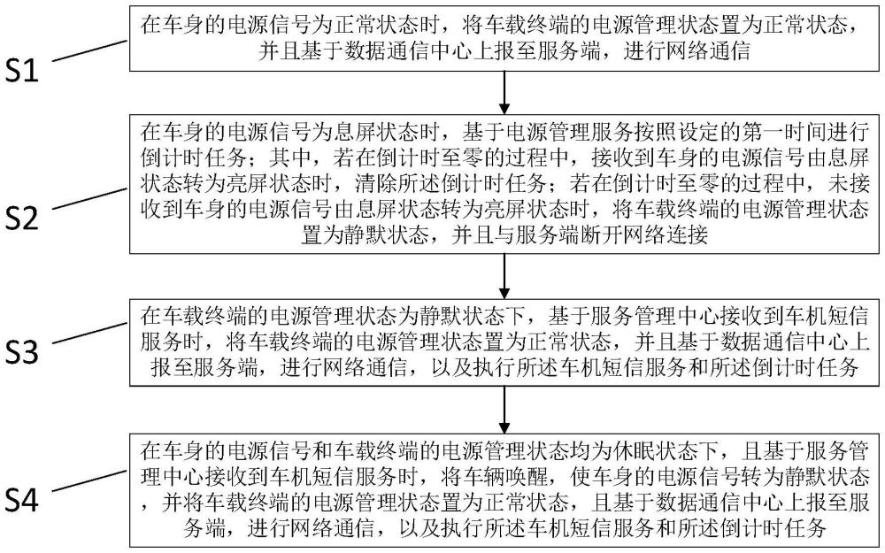 一种基于内置车载终端的平台化电源管理方法及系统与流程