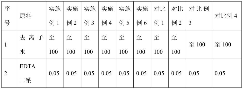 一種含有氯二甲酚的清潔組合物、用途的制作方法