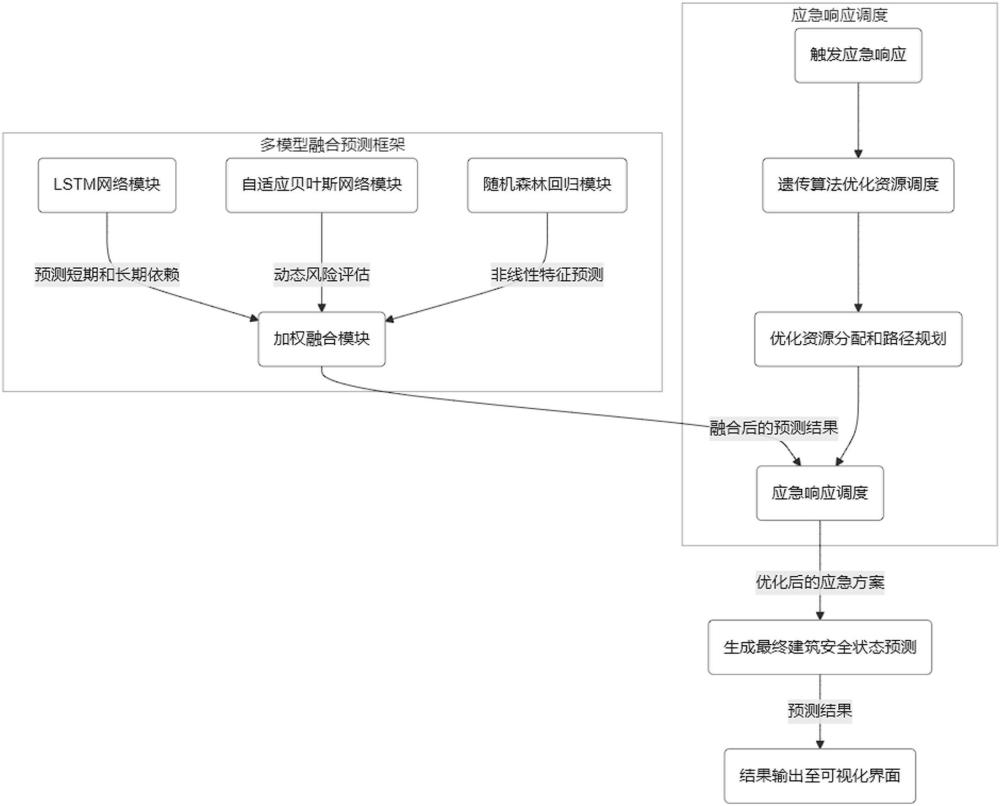 基于BIM技術的建筑工程安全監測與動態評估方法與流程