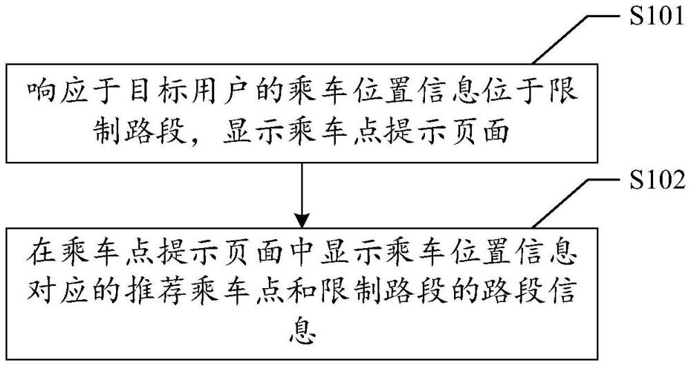 信息推荐方法、装置、电子设备和可读存储介质与流程