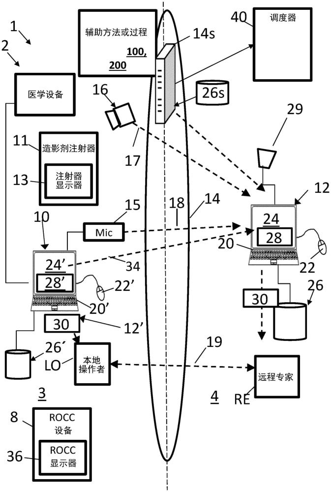 用于預測成像檢查的圖像采集復雜度的系統和方法與流程