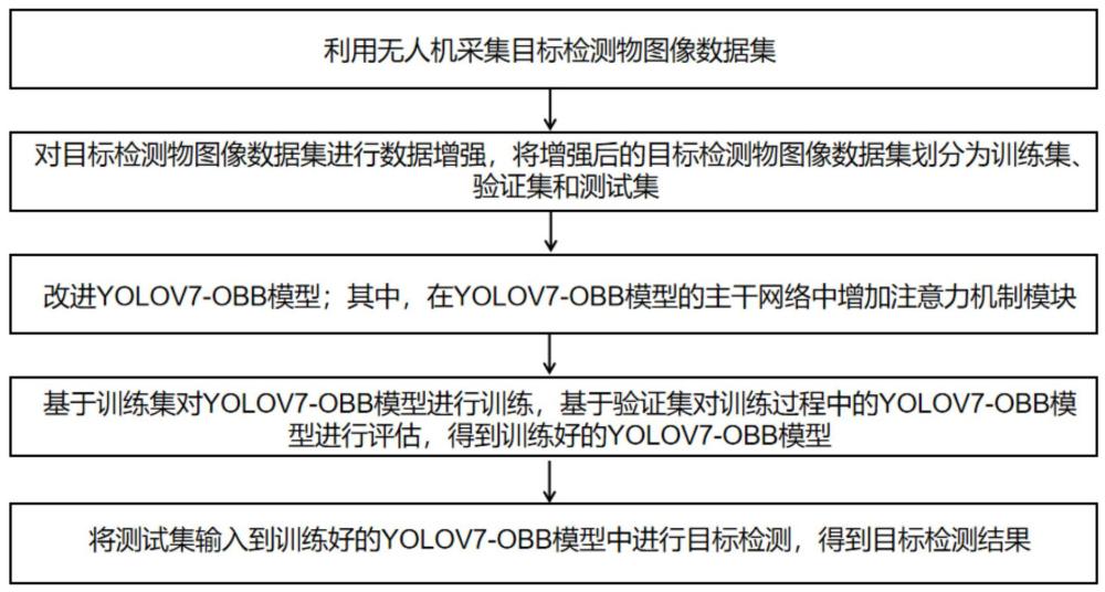 一种基于深度学习的无人机低空视角目标检测方法及装置与流程