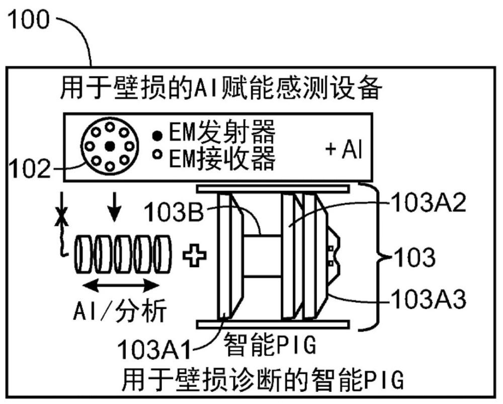 用于檢測管道中的缺陷的系統和方法與流程
