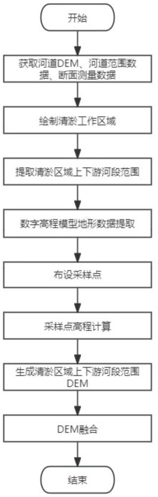一種基于斷面數據的河道水下地形重構方法與流程
