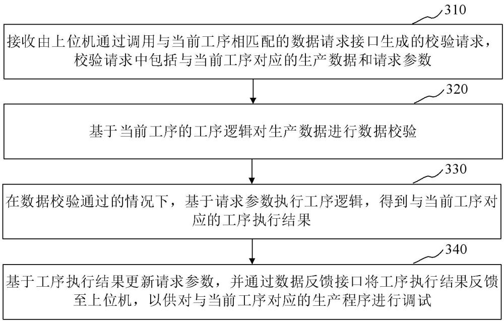 程序調試方法、系統、計算機設備、存儲介質及程序產品與流程