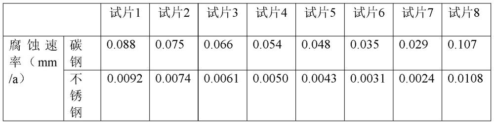 一種緩蝕阻垢劑的制備方法與流程