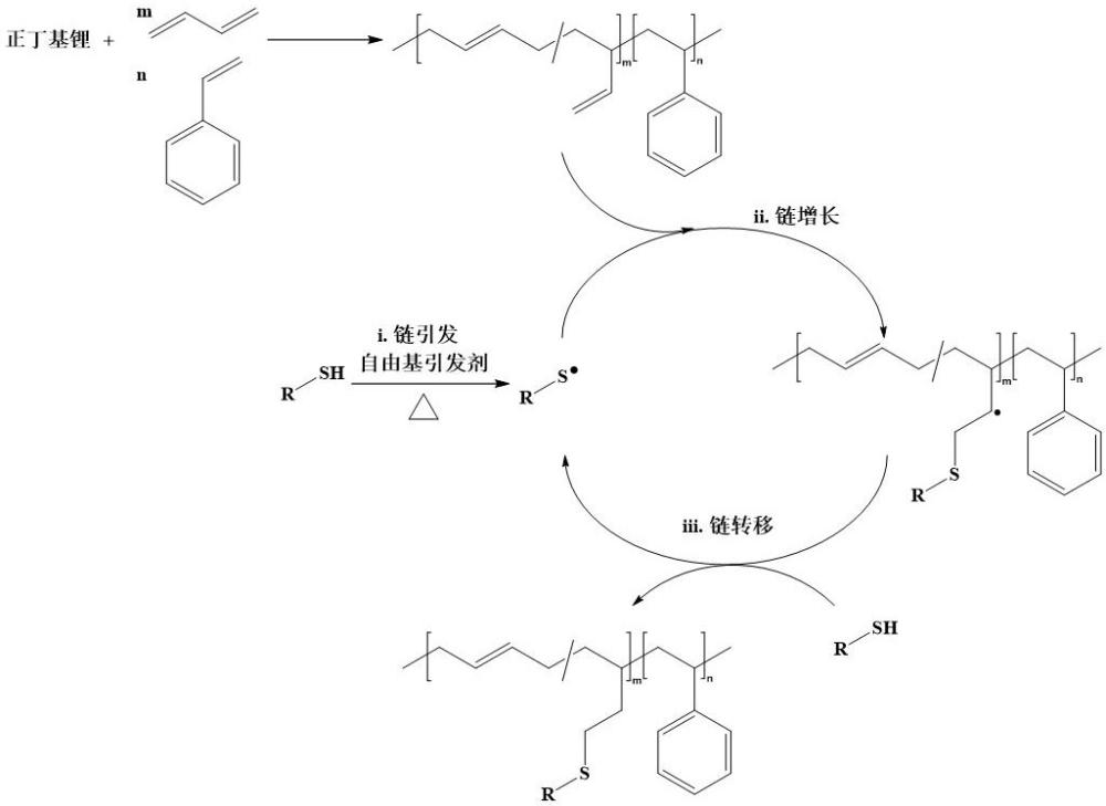 一種鏈中官能化溶聚丁苯橡膠及其鏈中改性方法與流程