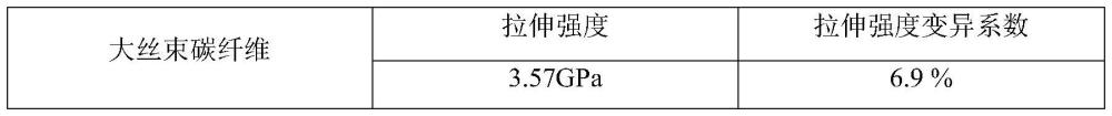 一種大絲束聚丙烯腈纖維熱氧穩(wěn)定化反應控制方法