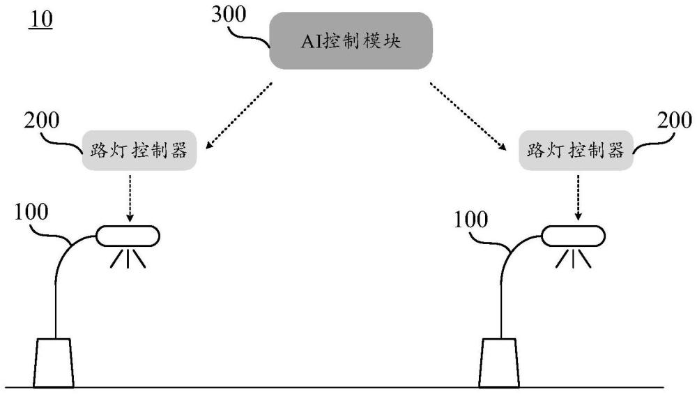 智能路燈管理系統的制作方法