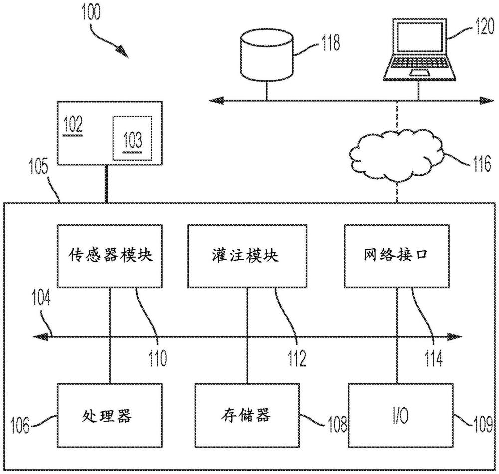 用于評(píng)估血液灌注的系統(tǒng)和方法與流程