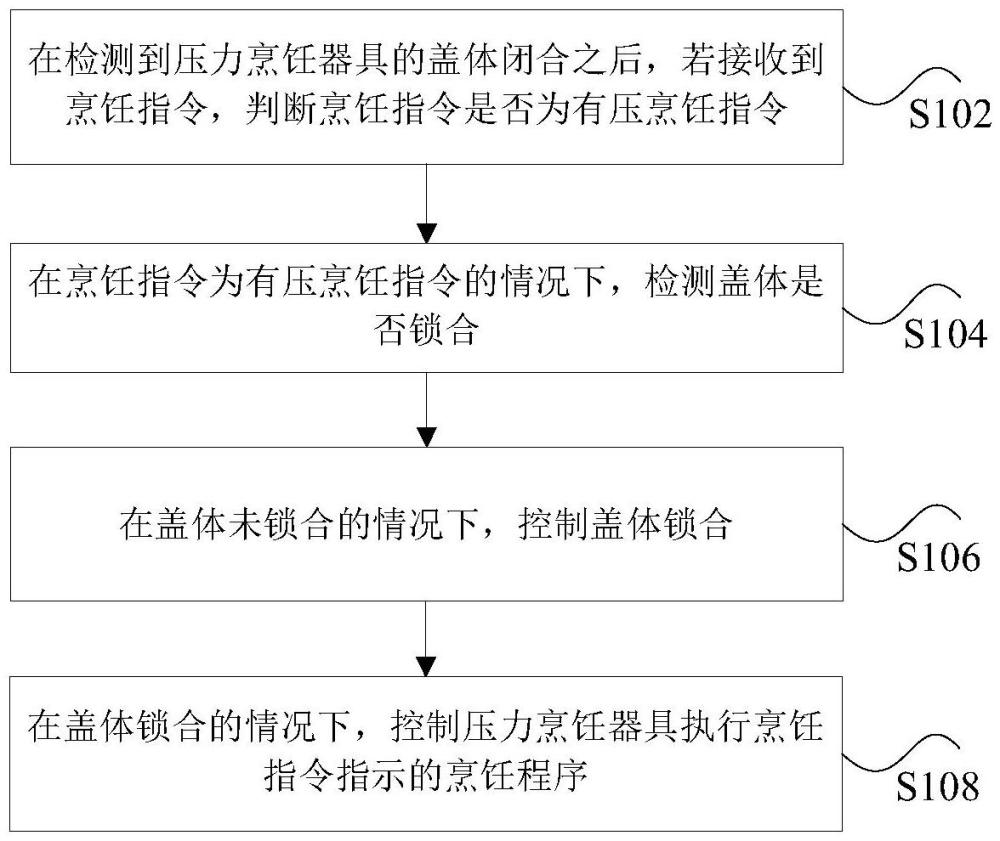 烹饪器具的控制方法、压力烹饪器具以及电子设备与流程