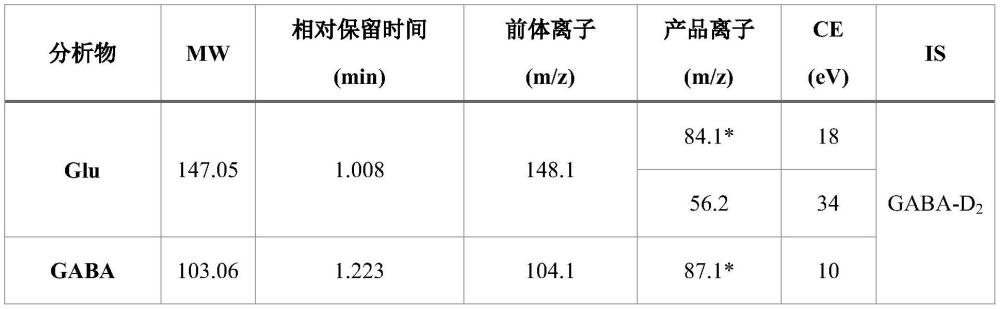 一种固相微萃取探针及其制备方法和用途与流程