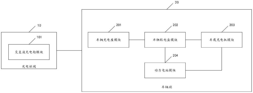 一种交直流一体式充电系统及充电插头的制作方法