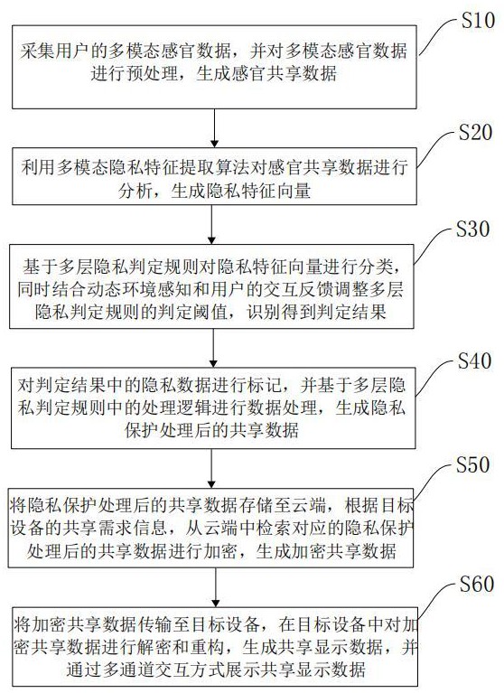 一種基于多模態(tài)隱私保護的智能眼鏡控制方法及系統(tǒng)與流程