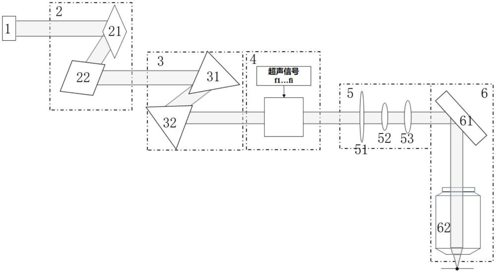 一种用于复杂结构的激光三维体制造装置及方法