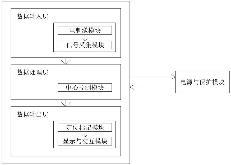 一種甲狀腺喉返神經模擬標記系統