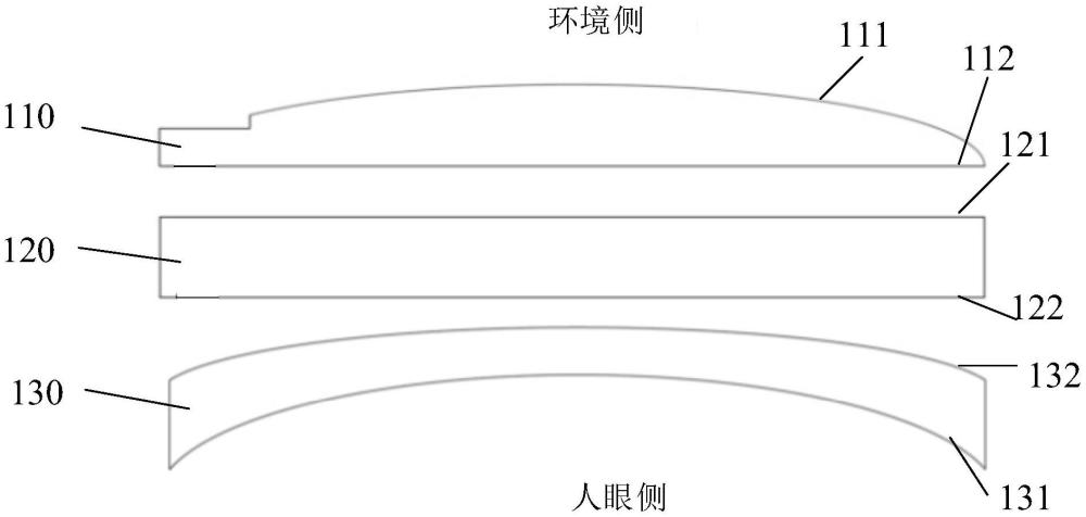近眼顯示裝置、光學系統及電子設備的制作方法
