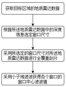 一种地质雷达数据增强处理方法、装置、电子设备及存储介质与流程