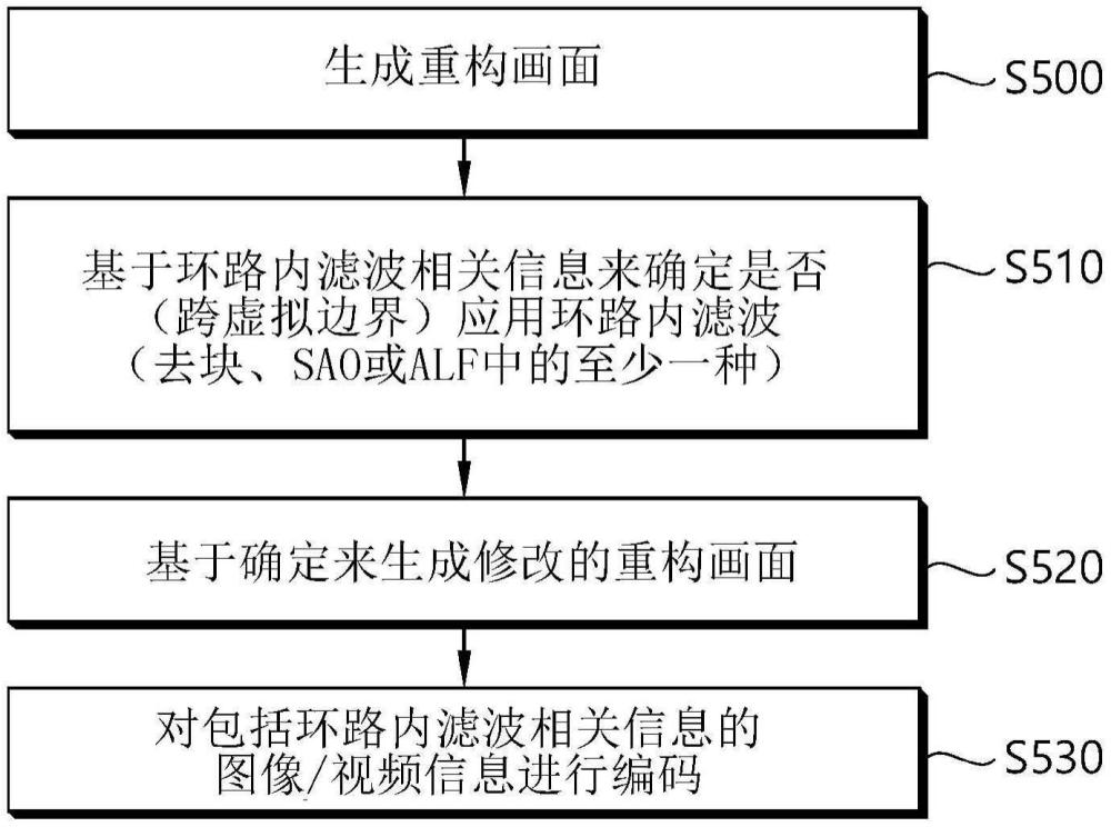 解碼設備、編碼設備及圖像數據發送設備的制作方法