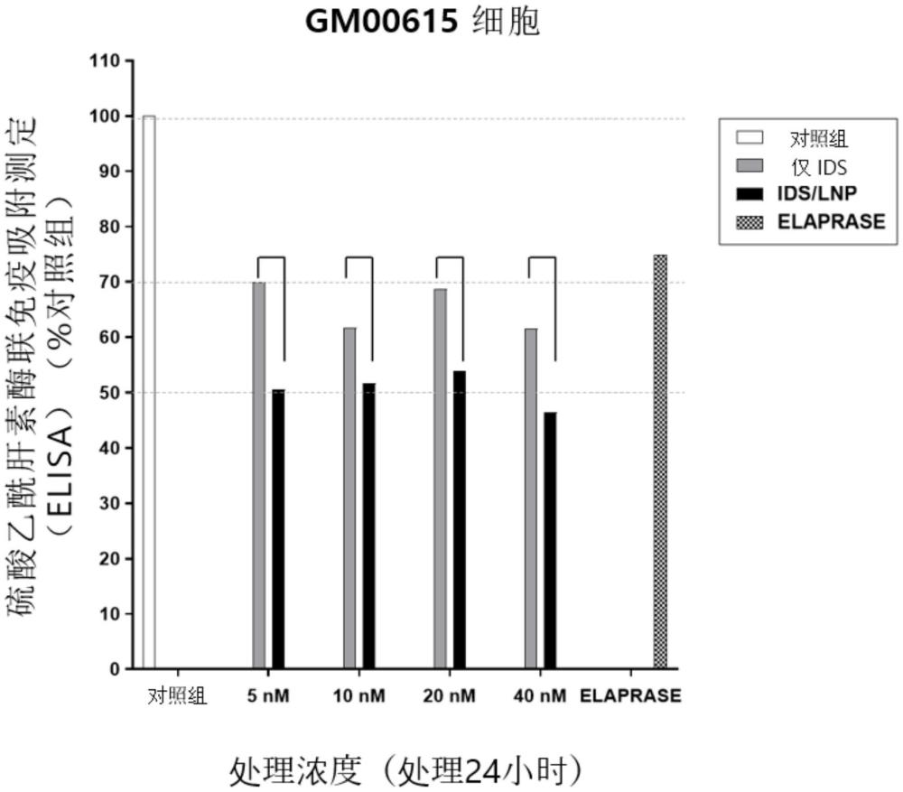 用于蛋白傳遞的脂質納米粒子的制作方法