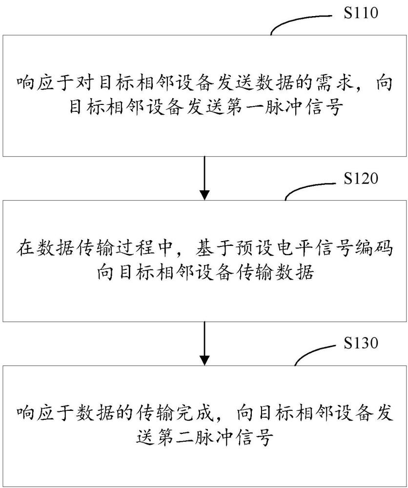 基于單線雙向的通信方法、光驅(qū)動(dòng)電路及相關(guān)設(shè)備與流程