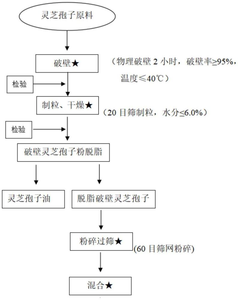 一种饲料添加剂及其制备方法和应用与流程 