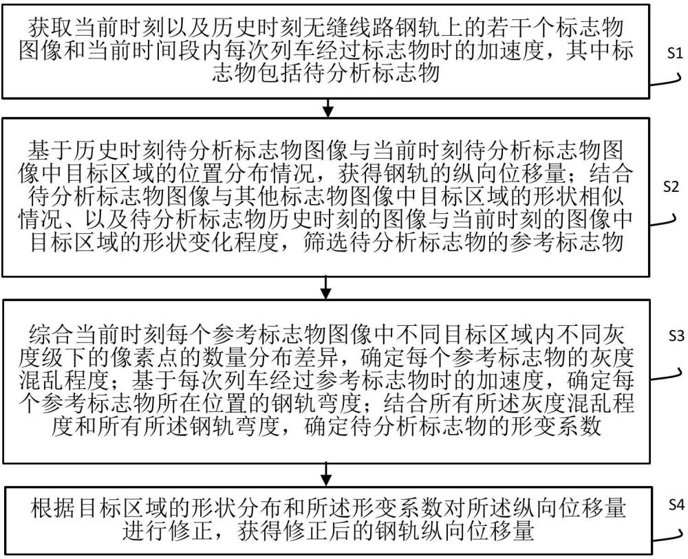 智能軌道巡檢系統的無縫線路鋼軌檢測方法與流程