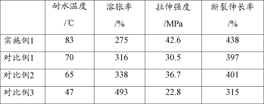 一种聚乙烯醇及其制备方法与流程