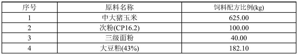 一種防治非洲豬瘟的生物飼料發酵劑及其制備方法和應用與流程