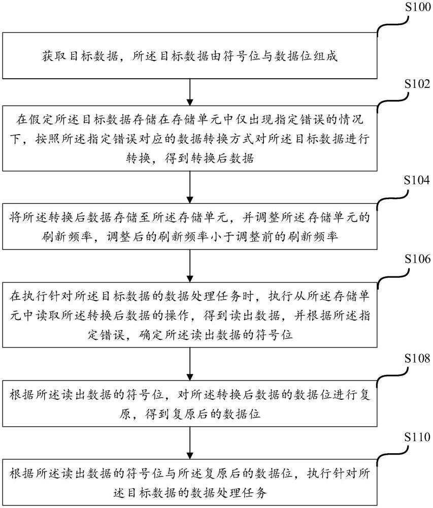 一種數(shù)據(jù)處理方法、裝置、介質(zhì)及設(shè)備與流程