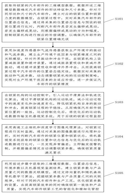 一種汽車部件模具快速鎖緊方法及其鎖緊結構與流程