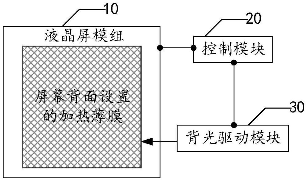 顯示屏加熱電路及其加熱方法、顯示面板以及顯示設備與流程