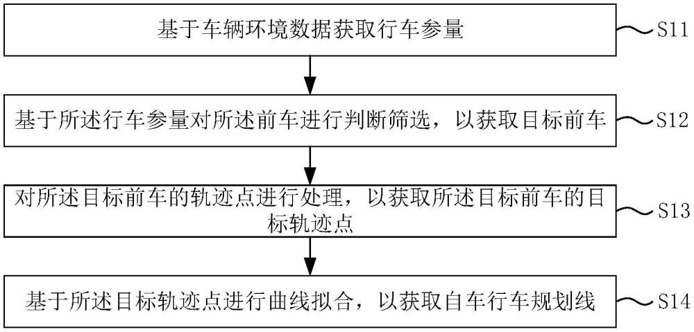 智能驾驶辅助路口行车规划方法、系统、介质及电子设备与流程