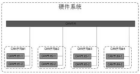 一种CAN网络实时动态组网实现方法与流程