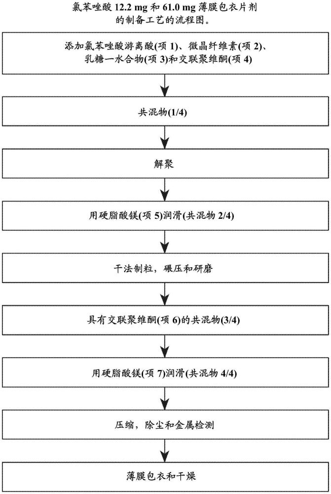 氯苯唑酸药物组合物的制作方法