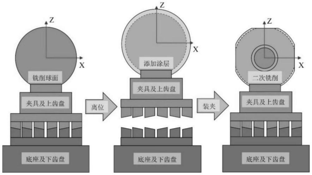 一种用于超精密加工的快换夹具重复定位精度验证方法与流程