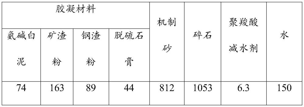 利用氨碱白泥配制的早强型无熟料混凝土及其制备方法与流程