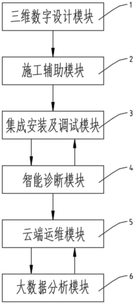 一种智能化医疗设备集成系统及操作方法