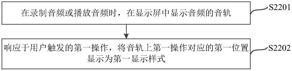 一种音轨标记方法及电子设备与流程