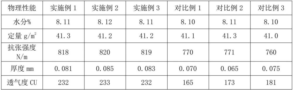 一种含竹材超细粉的卷烟滤棒成型纸及其制备方法与流程