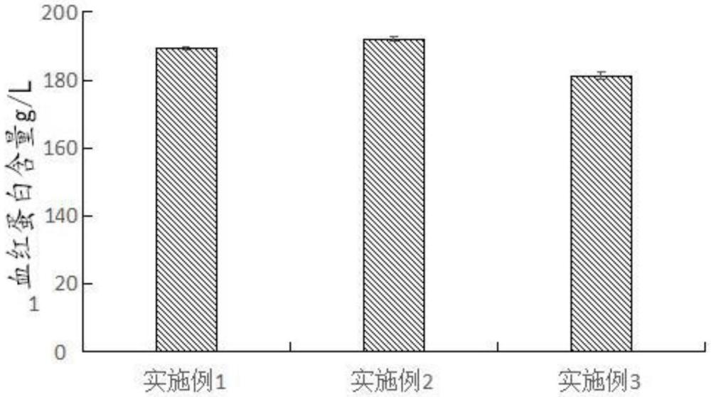 一种补血养颜的药食同源配方的制作方法