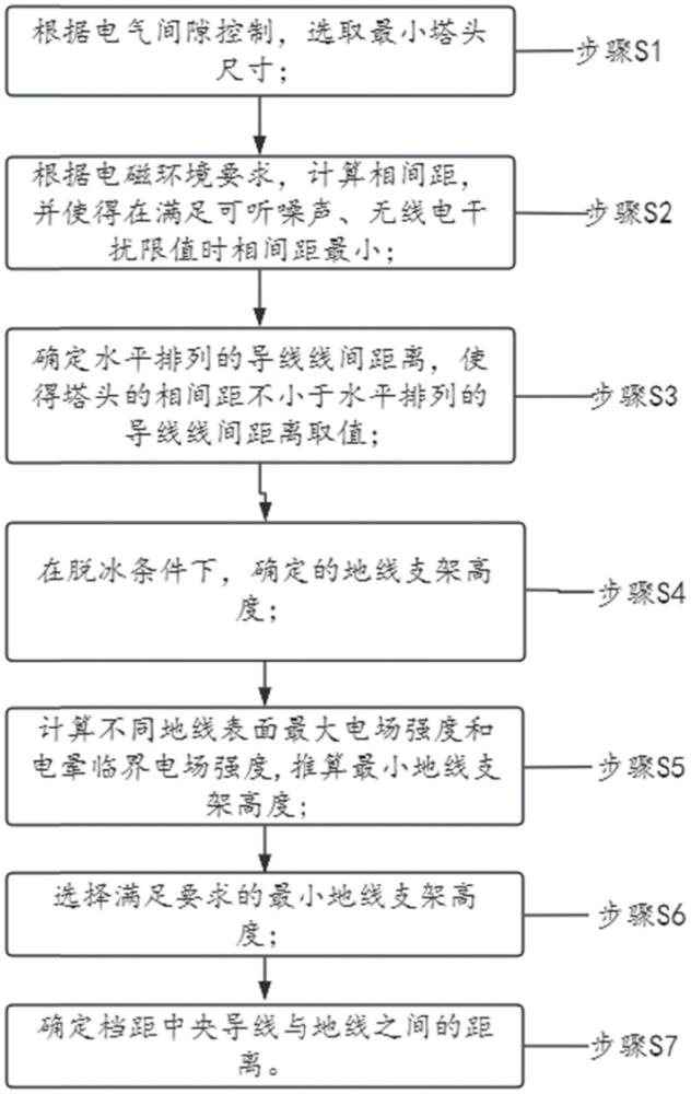 一种用于实现高海拔重冰区的塔头设计配置方法与流程