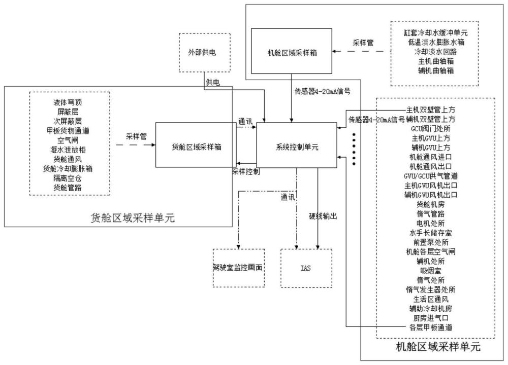 一种LNG船舶可燃气体探测系统及船舶的制作方法