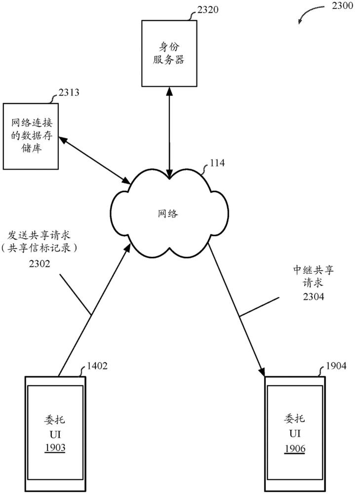 为无线附件共享密钥的制作方法