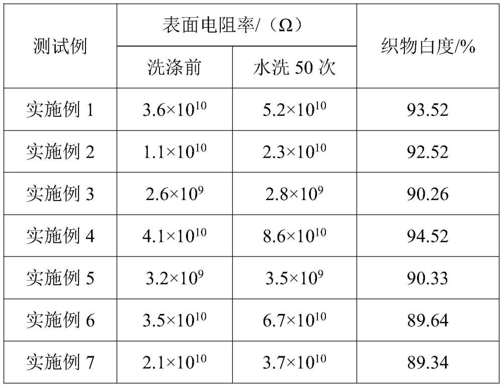 一种耐久型浅色抗静电母粒、纤维及其制备方法