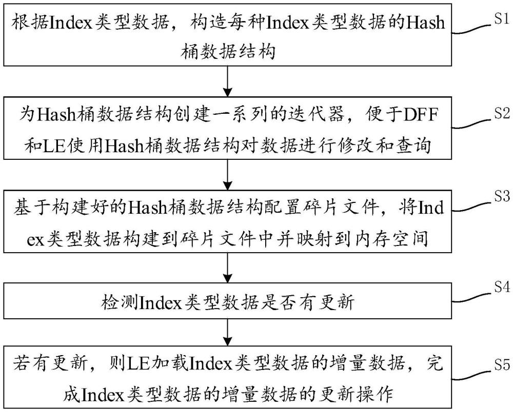 一种运价数据更新的方法及系统与流程