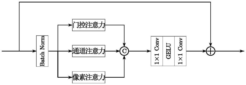 一种模拟游戏三维模型建立方法与流程